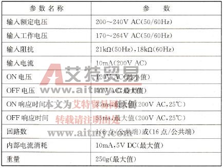 交流输入单元IA221、IA222的参数