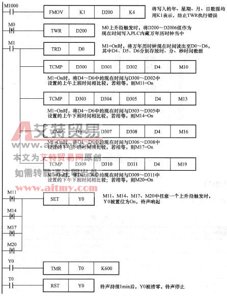  控制程序