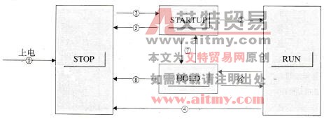 CPU的操作模式