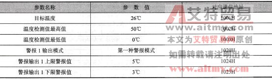 对温控器参数进行设置