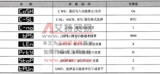 DTB温控器参数必要设置