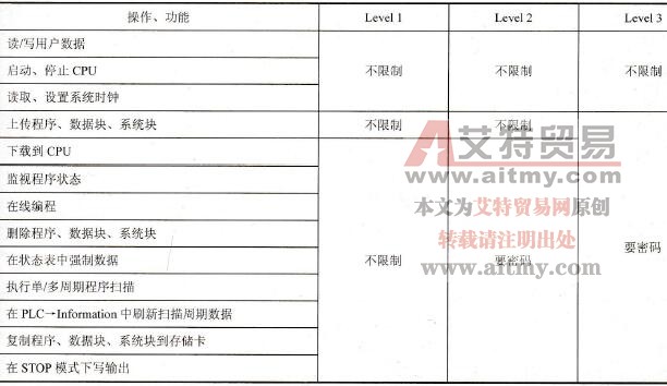 CPU密码设置