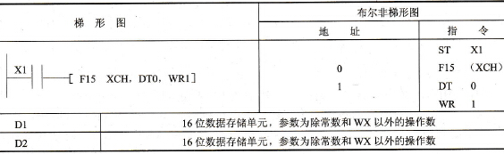FP0的F15 (XCH)指令