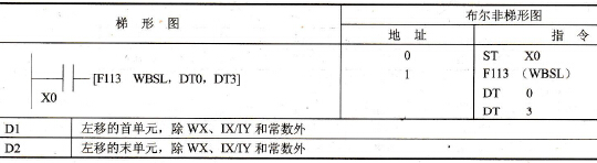 FP0的F113 (WBSL)指令