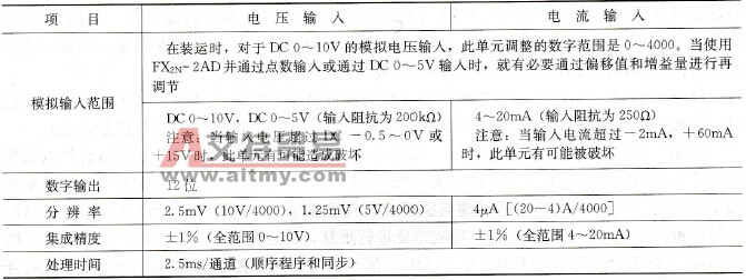FX2N - 2AD性能指标