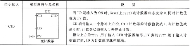减计数器说明