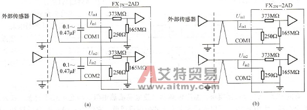外部模拟量输入与模块的连接