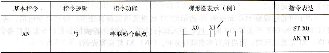 基本指令“AN”的功能与运用方法