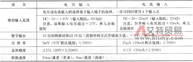 FX2N- 4AD性能指标