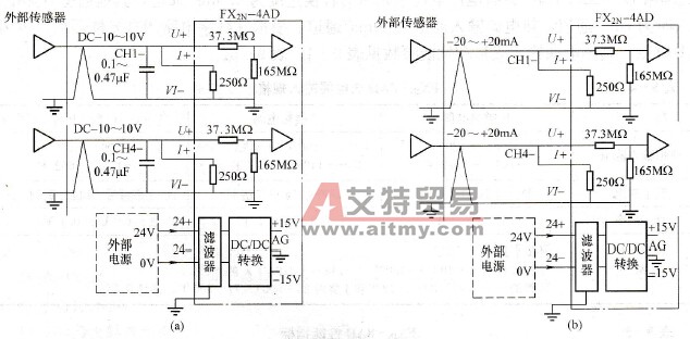 外部模拟量输入与模块的连接