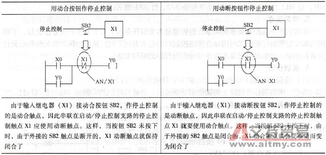 动合按钮与动断按钮作停止控制的比较