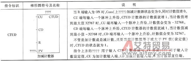 加减计数器说明