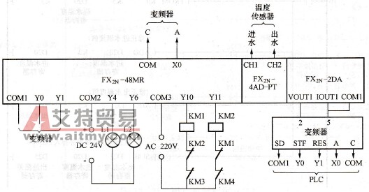 PLC接线