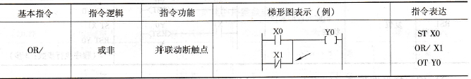 基本指令“OR/”的功能与运用方法