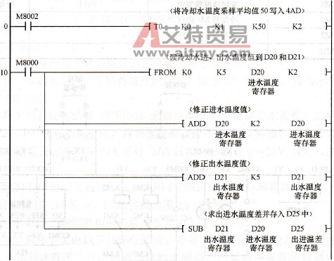 PLC控制程序
