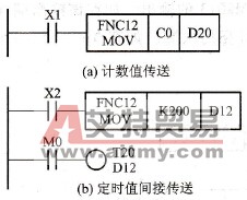 传送指令的应用