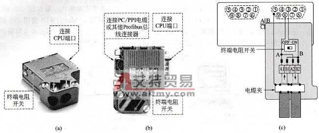 西门子Profibus总线连接器