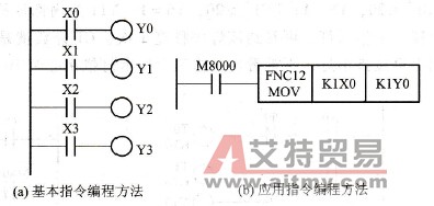 进行位软元件传送数值的两种编程方法