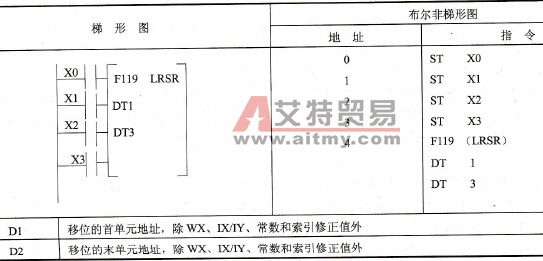 FP0的F119 (LRSR)指令
