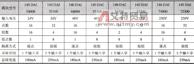 交流输入模块的主要技术参数