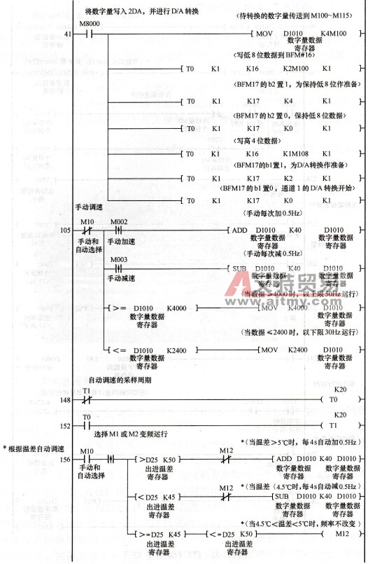 PLC控制程序