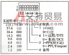 RS-232PPI多主站电缆DIP开关