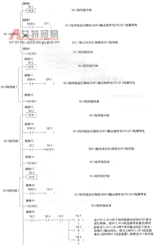 并行分支方式