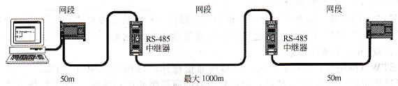 使用中继器扩展PPI网络