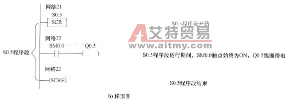 并行分支方式