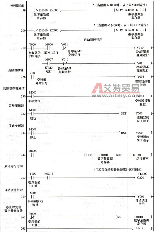 PLC控制程序