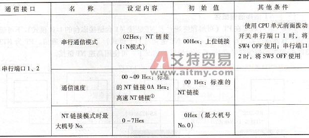 PLC系统设定