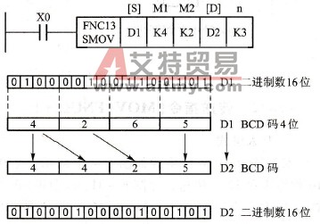 位传送指令格式与功能