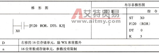 FP0的F120 (ROR)指令