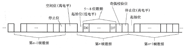 异步通信帧数据格式