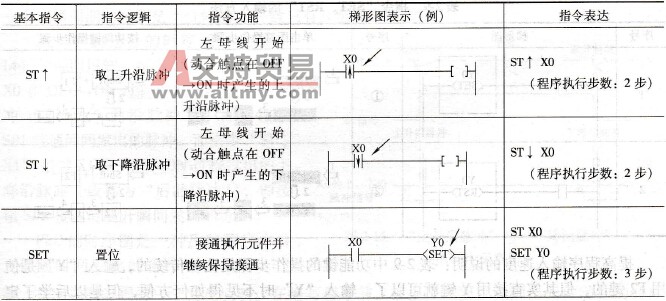 部分基本指令的功能与运用方法