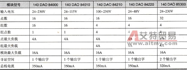 交流电流输出模块的主要技术参数