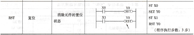 部分基本指令的功能与运用方法