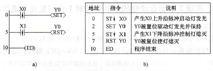 PLC的控制程序