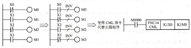 反相指令的应用