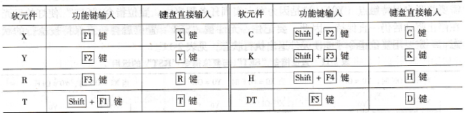 直接使用键盘操作的对比