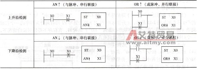 串联脉冲指令与并联脉冲指令