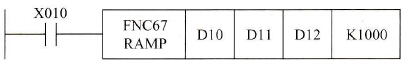  斜坡信号输出指令RAMP举例