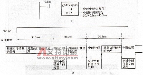 间隔定时器中断示例
