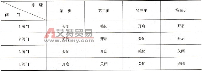 阀门组动作与循环步骤