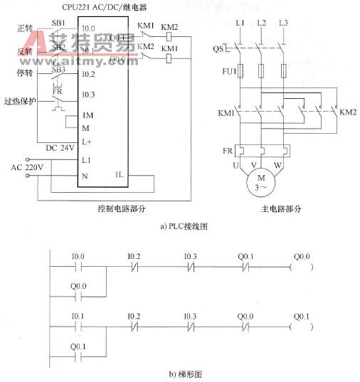 正、反转联锁控制电路与梯形图
