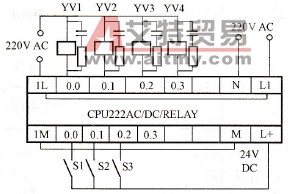 PLC端口图