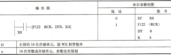 FP0的F122 (RCR)指令