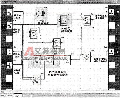 FBD程序编程