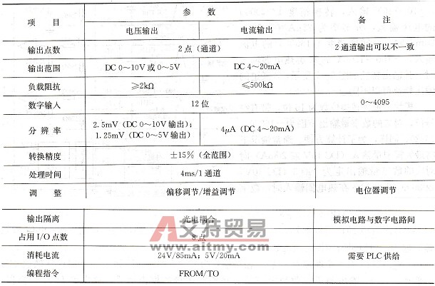 FX2N-2DA主要性能参数表