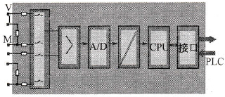 A/D转换模块示意图